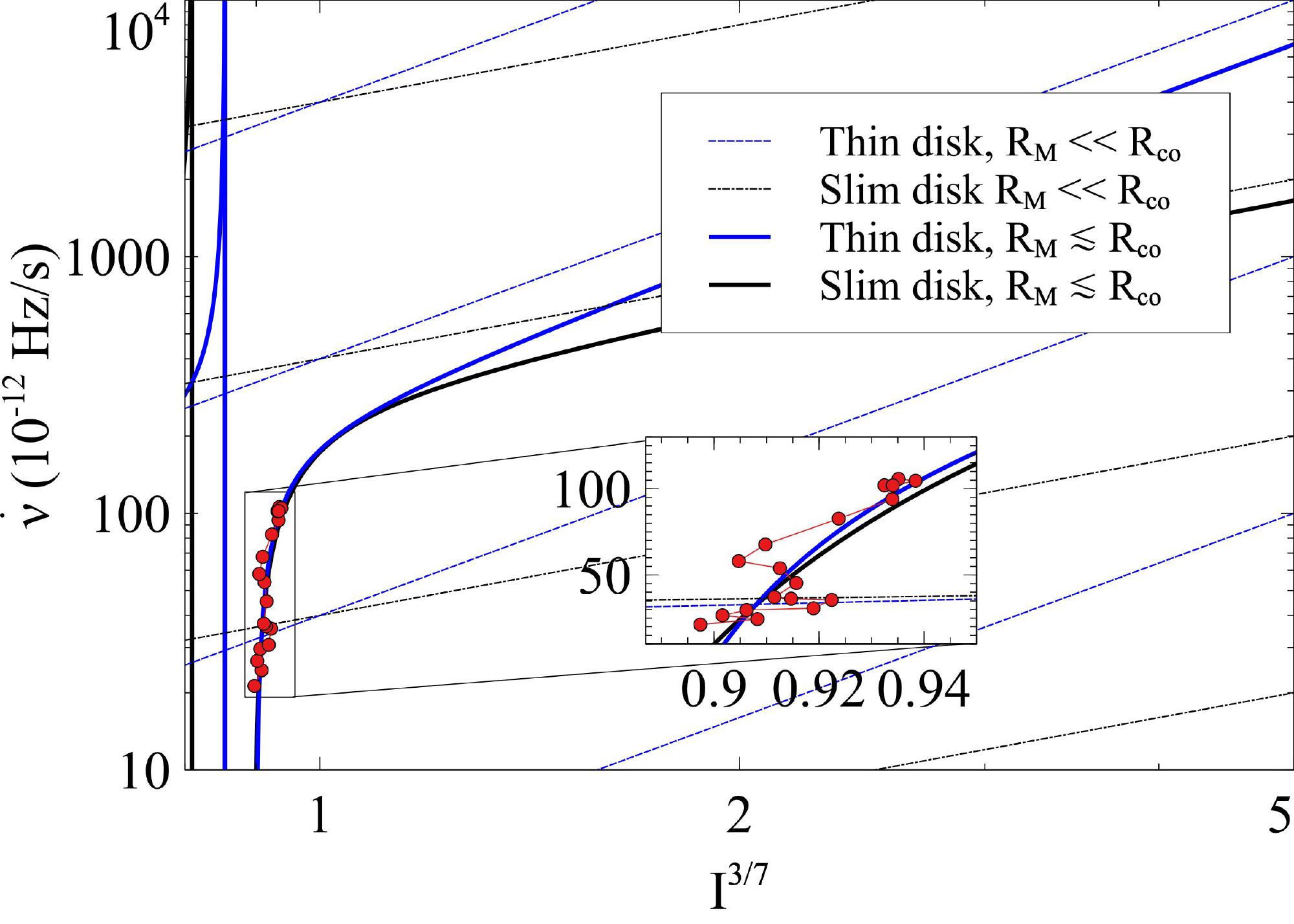 An accreting pulsar in spin equilibrium