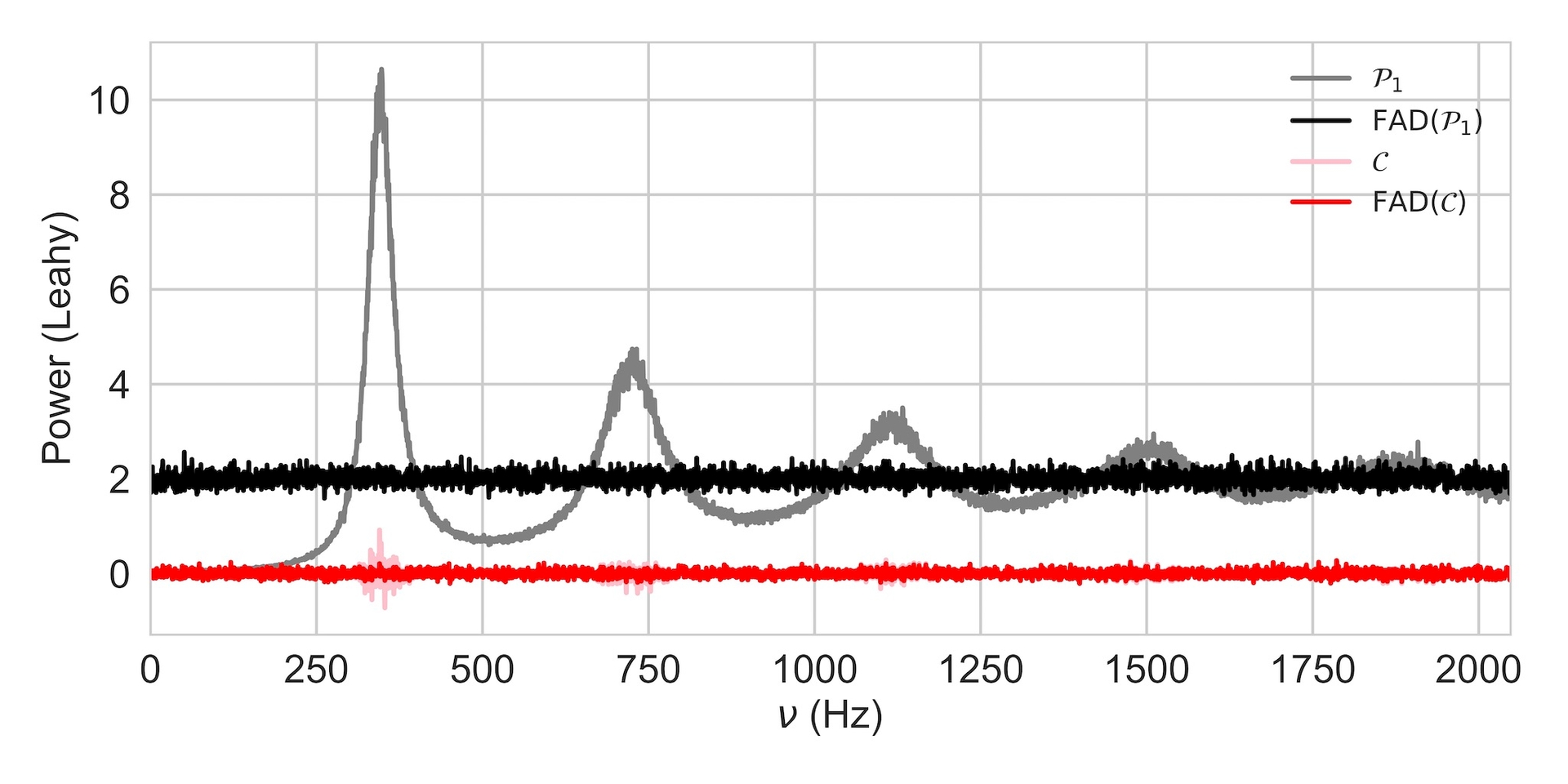 NuSTAR aperiodic timing analysis made precise cover image