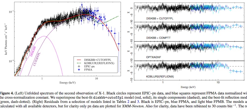 Medium sized or small black holes? Probably the second, says NuSTAR cover image