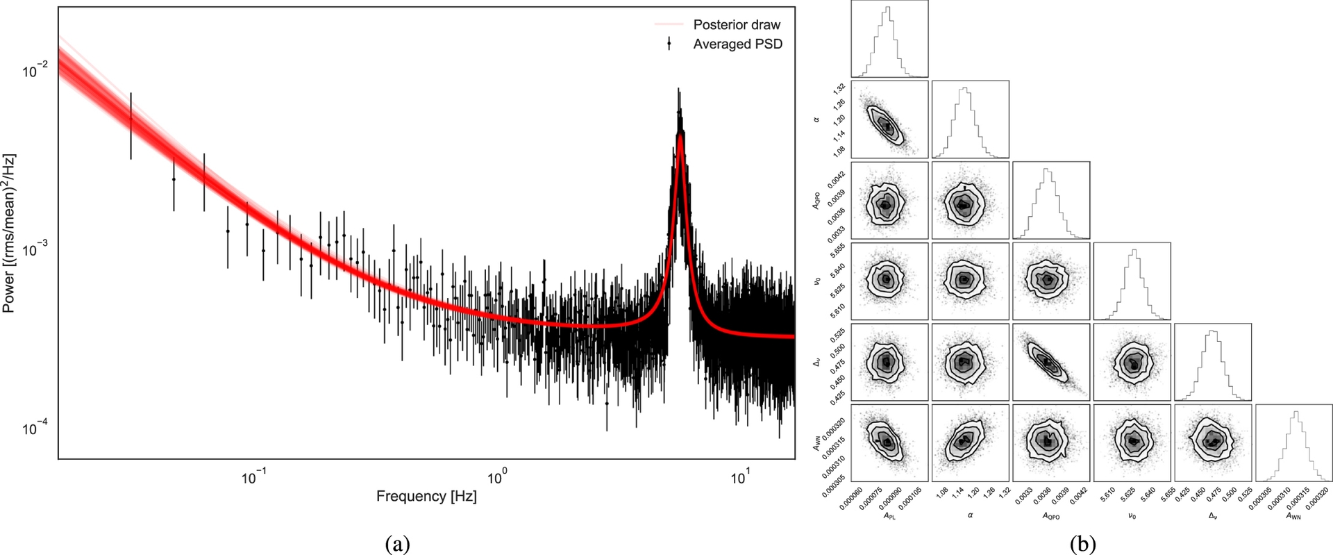 Stingray - Spectral timing made easy cover image