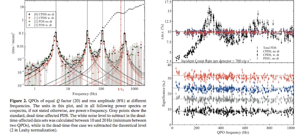 NuSTAR aperiodic timing analysis made simple cover image