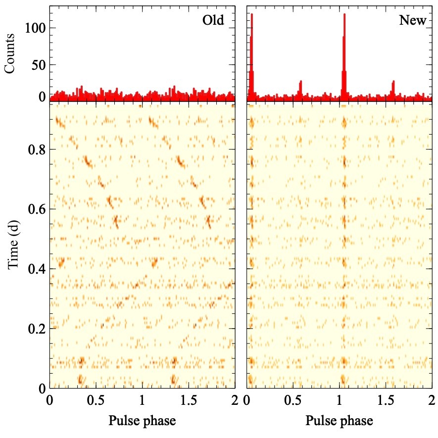 NuSTAR's clock, 1000 times more precise. cover image