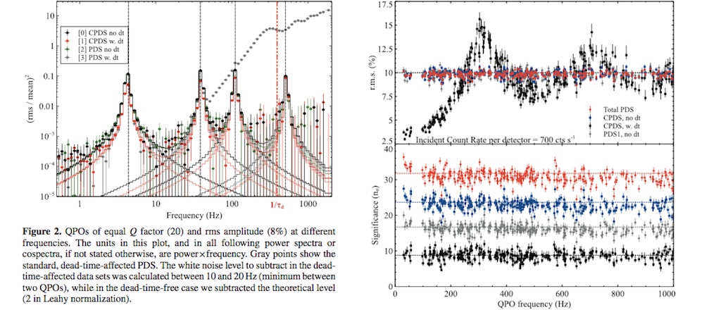NuSTAR aperiodic timing analysis made simple