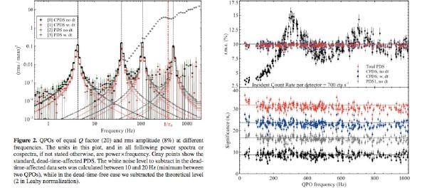 NuSTAR aperiodic timing analysis made simple