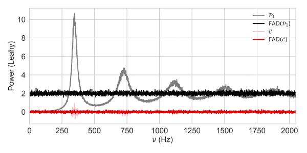 NuSTAR aperiodic timing analysis made precise
