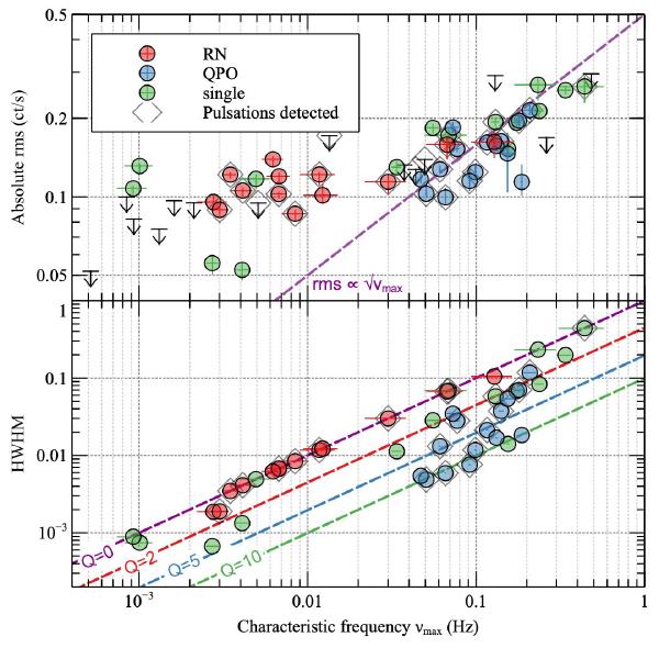 A decade of quasi-periodic heartbeats in M82