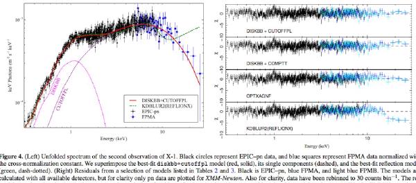 Medium sized or small black holes? Probably the second, says NuSTAR